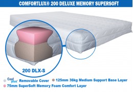 Comfortlux Deluxe Memory 200 Mattress (40 kg super soft density memory foam)